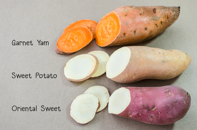 Sweet Potatoes vs. Yams.